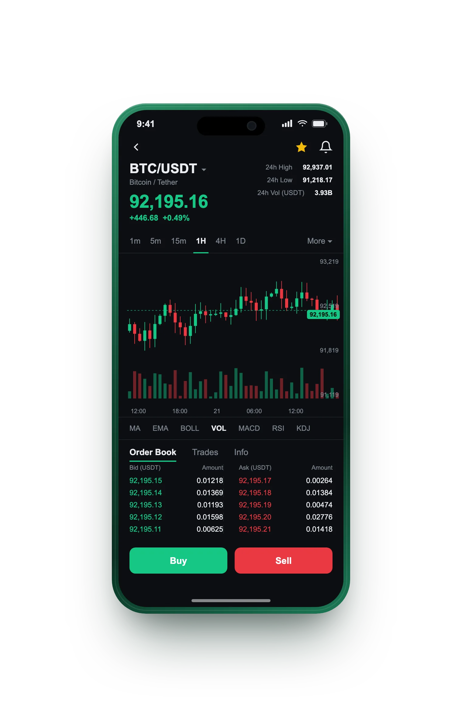 Nadel Wertthal — BTC/USDT live candlestick chart, order book and one-tap Buy/Sell on mobile
